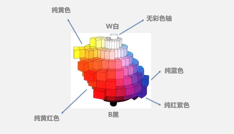 软装空间中的色彩搭配下