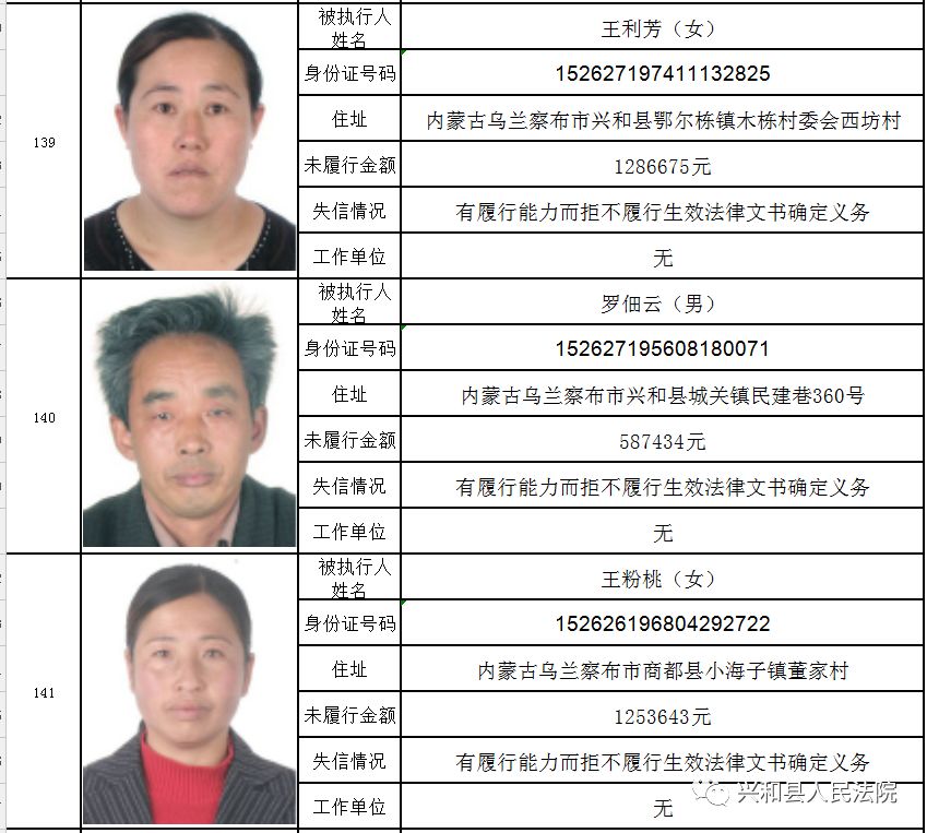 内蒙古乌兰察布公布150名失信被执行人名单!看看都有谁?