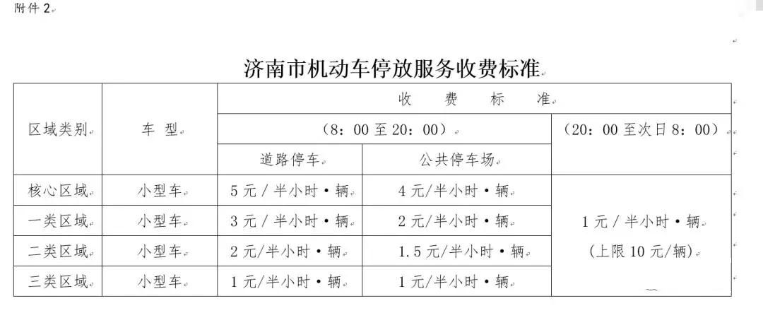 济南世茂广场停车收费图片