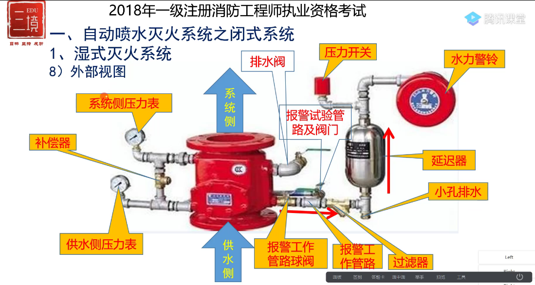 【图解】三科占比30分以上的湿式灭火系统