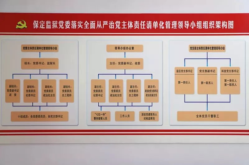 河北省监狱管理局积极推进牢记使命 争创一流活动见成效