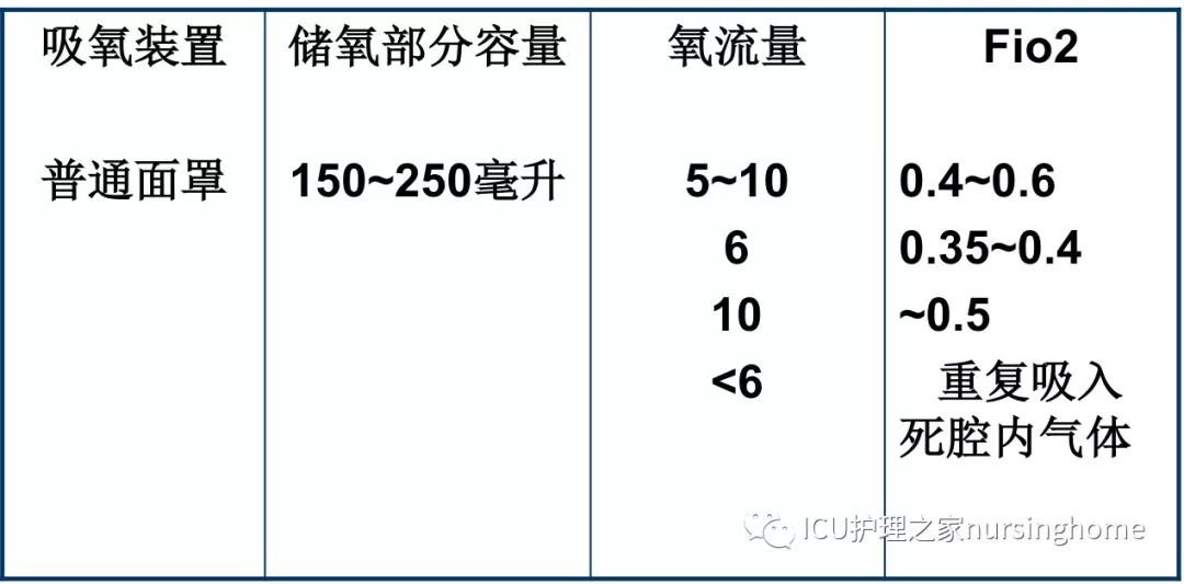 氧浓度计算图片