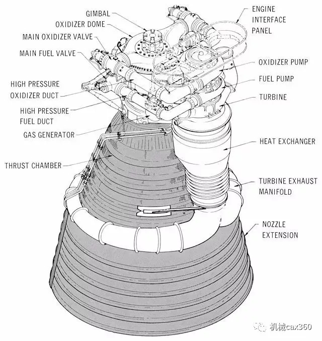 最重最大的火箭,推力世界第二,将12艘阿波罗登月飞船送上天!
