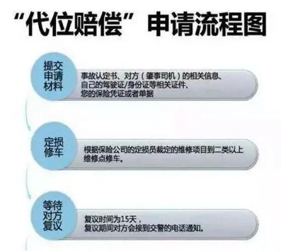 虽然代位追偿比较方便,但有三种情况代位追偿不适用,一是事故损失不