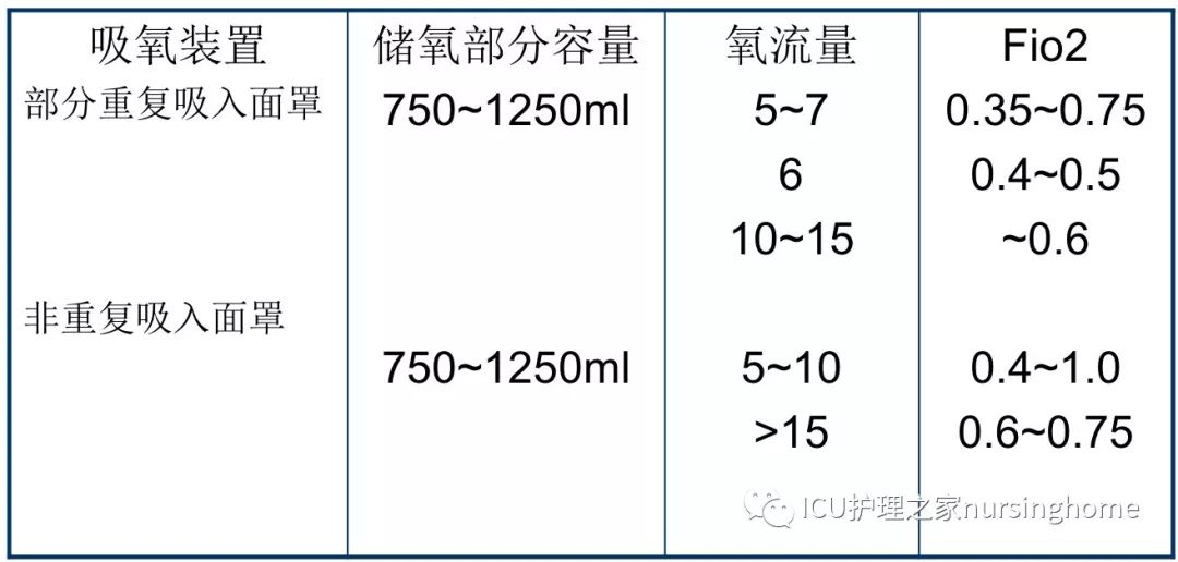 氧浓度计算图片