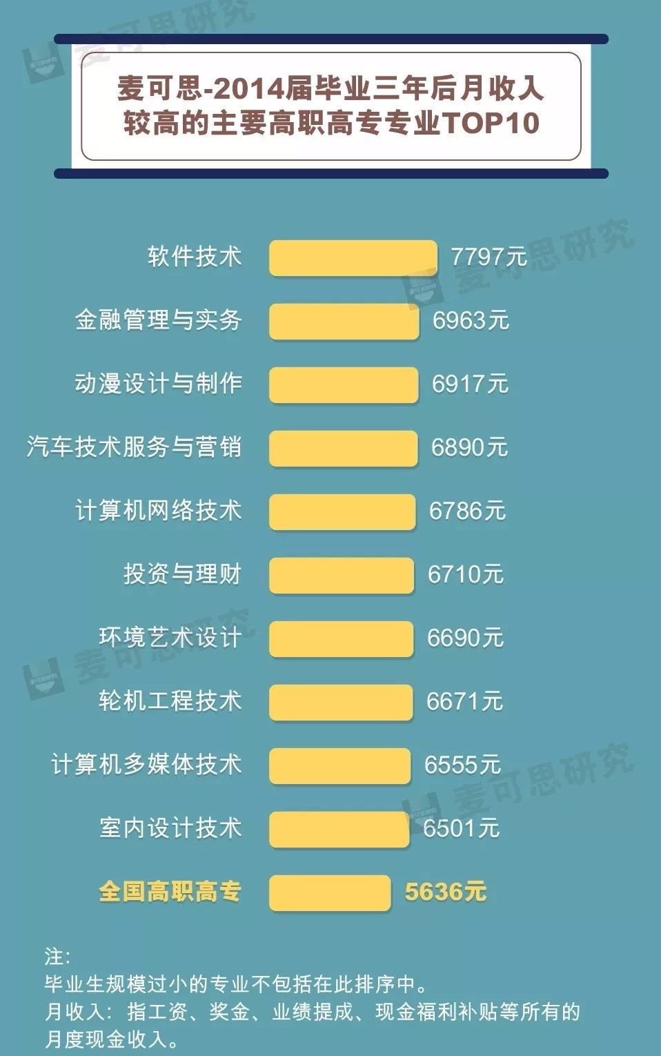 现在读什么专业好