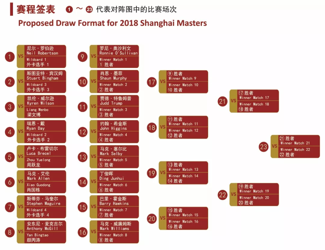 【指南】上海大師賽觀賽全攻略:籤表,賽程,場館地圖,票務信息….