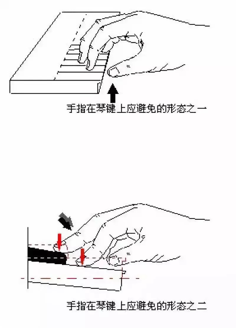 弹钢琴左手指法图图片