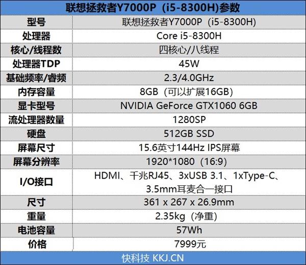 轻薄、性能、续航、颜值！7000-8000元笔记本推荐