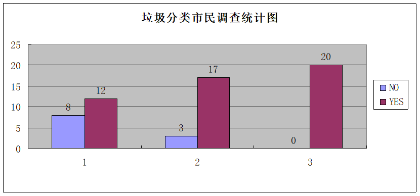 垃圾分类的扇形统计图图片