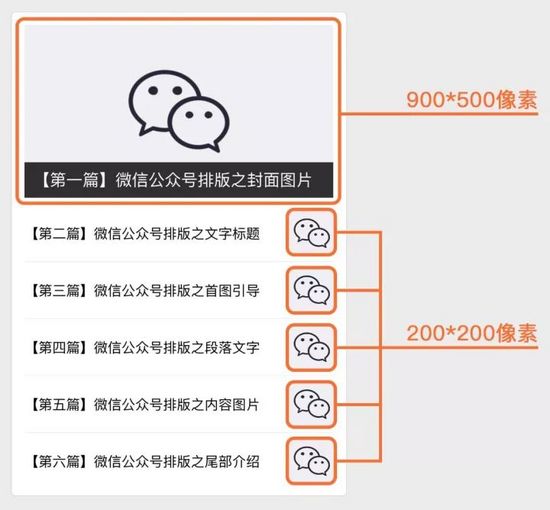 分享一套公众号写作流程，不觉得牛逼算我输!