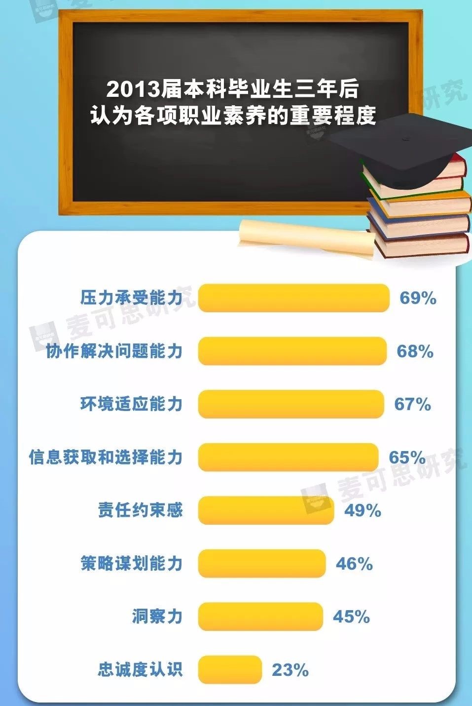 现在读什么专业好