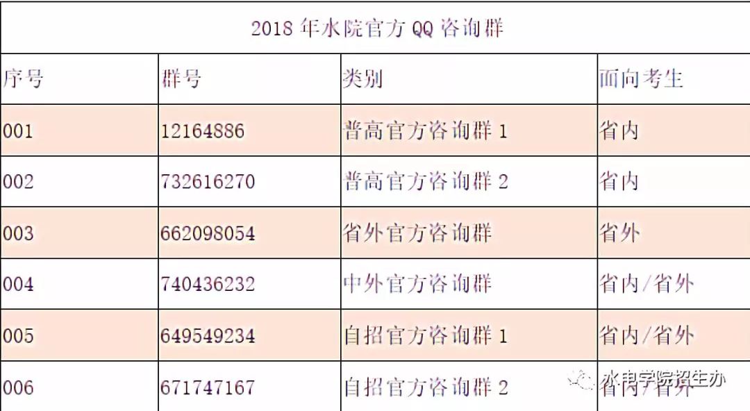 致萌新攻略 你想要的问题解答都在这里!