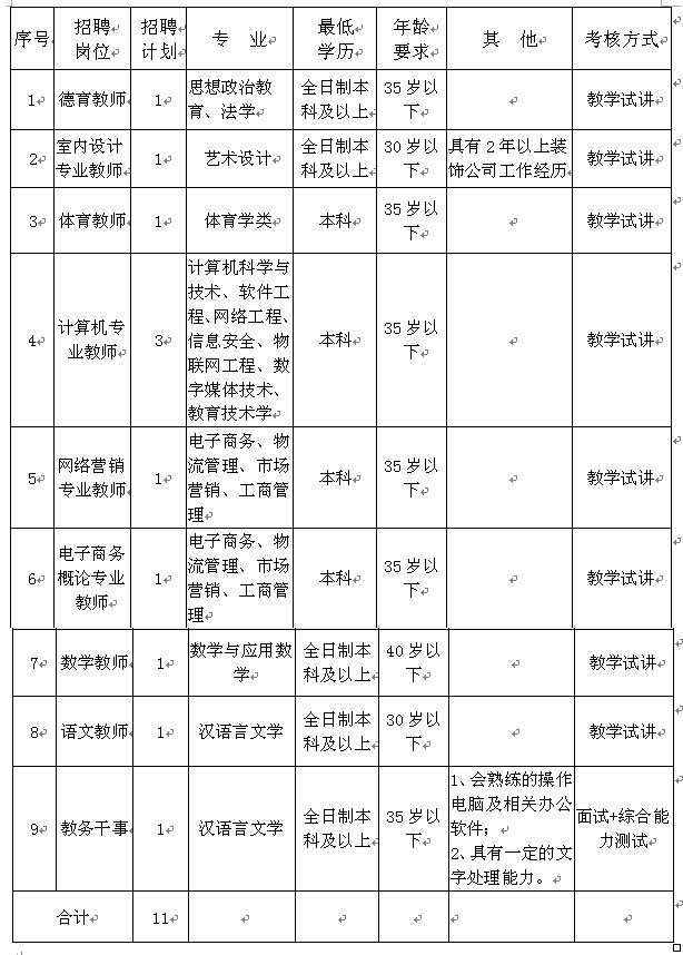 常德技师学院招生对象图片