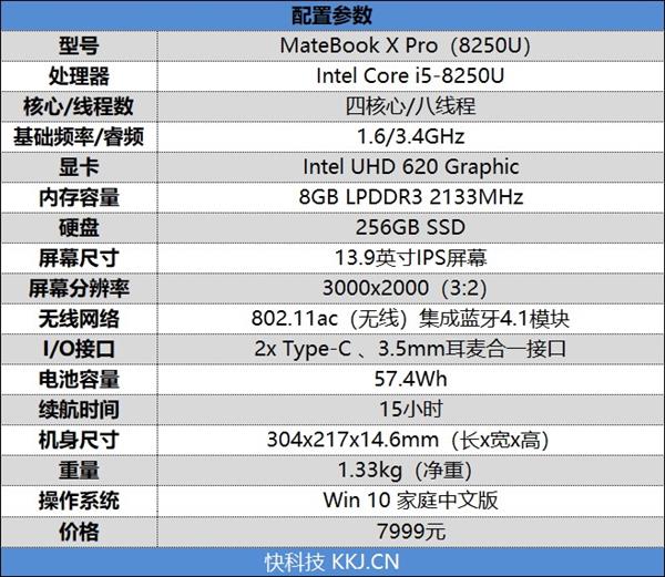 轻薄、性能、续航、颜值！7000-8000元笔记本推荐