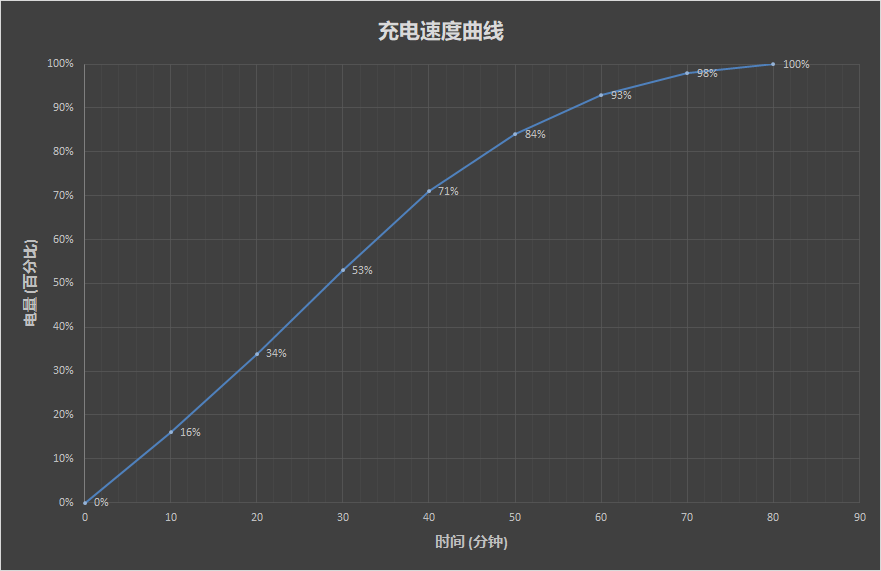 标配屏幕指纹！OPPO R17首发评测：91.5%屏占比+骁龙670