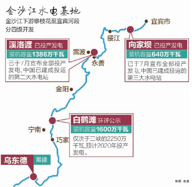 【教育之窗】中国这个水电工程相当于四座三峡,2020年建成_金沙江