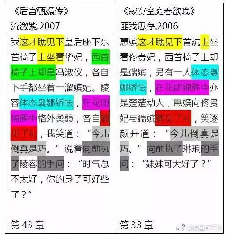 斥资3亿的《如懿传》涉嫌抄袭匪我思存,于正时代何时能终结?