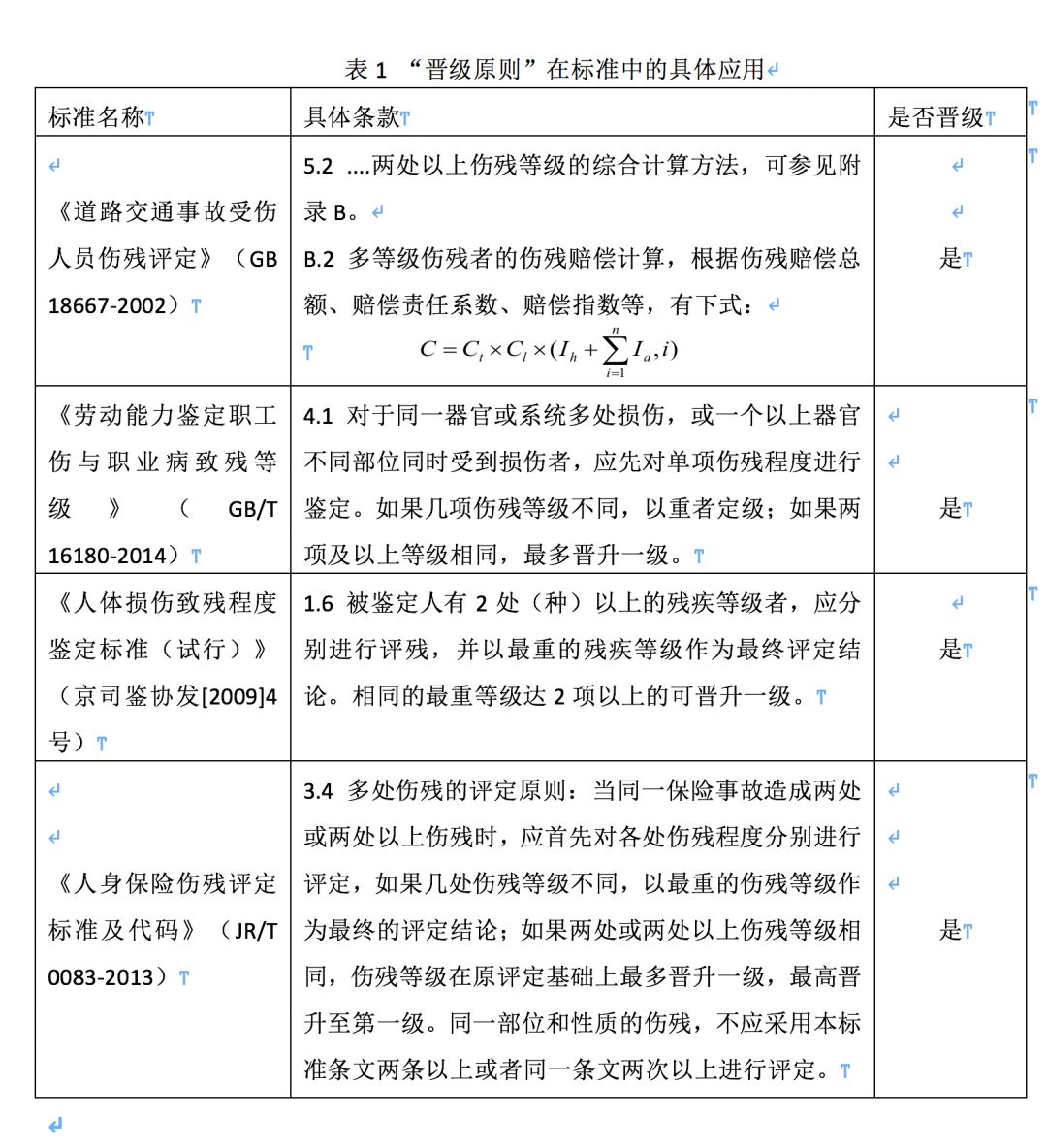 人体损伤致残程度鉴定标准中晋级原则问题研究_伤残