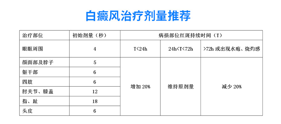 补骨脂酊制作方法图片