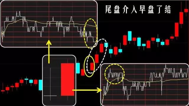 红三兵加仙人指路图片