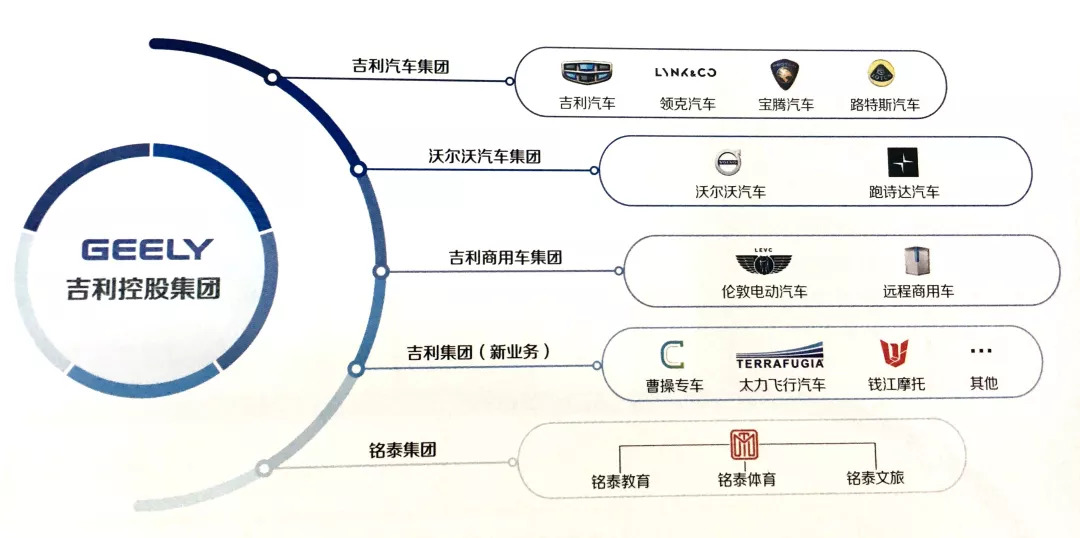 吉利集团十大股东图片