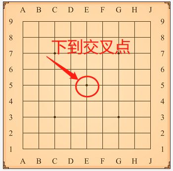 不能下在空白或者线上棋子要落在棋盘上的交叉点上下在交叉点01您只