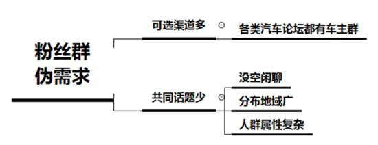 0成本，日涨粉1000+，新媒体小白也能实操的引流方法