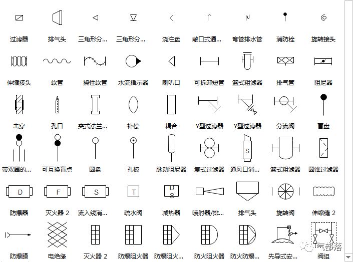 乾貨不容錯過的管道儀表流程圖符號大全