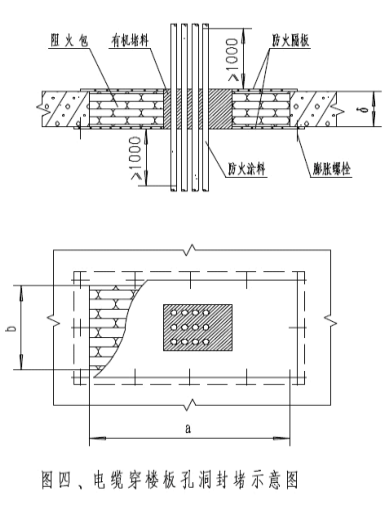 电缆桥架防火封堵图集图片
