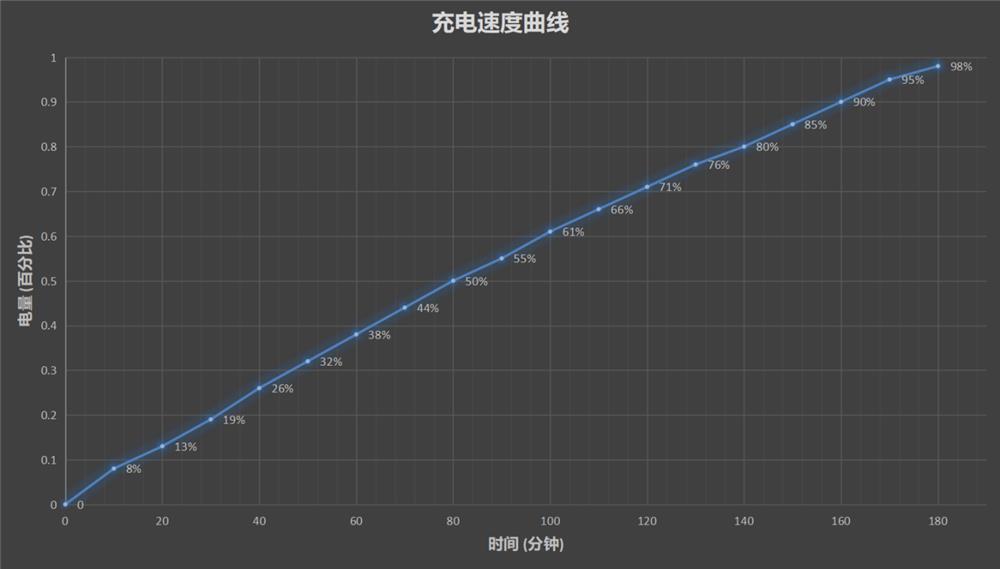 “无限屏”创新交互 坚果 Pro 2S评测：1798元至高性价比