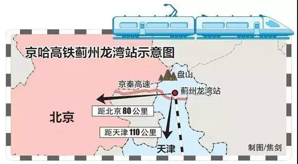 關注薊州到北京未來只需半小時還有這些旅遊新項目