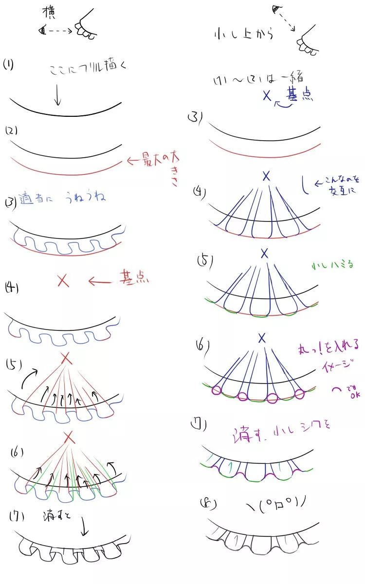 想撩起少女的裙摆先知道裙子是怎么画的吧