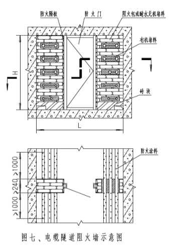 防火封堵图集06d105图片