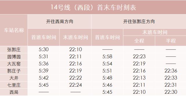 太詳細了北京地鐵首末班車時間換乘站均可一目瞭然