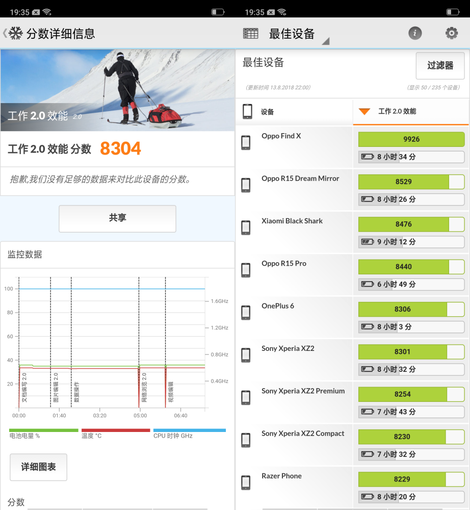 标配屏幕指纹！OPPO R17首发评测：91.5%屏占比+骁龙670