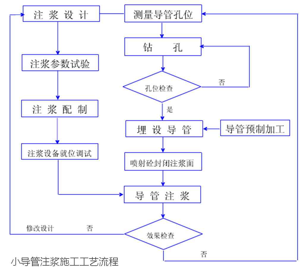 隧道施工钢拱架管棚支护制作