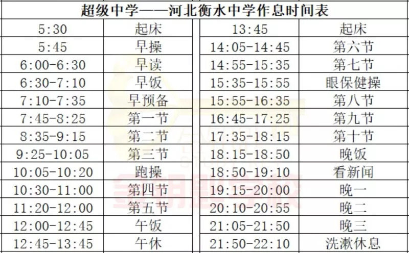 衡水中学共考进210多个清华北大,而这样优异的成绩离不开它严格的作息