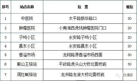 公共自行车新站点开建龙游最全服务点分布图看过来