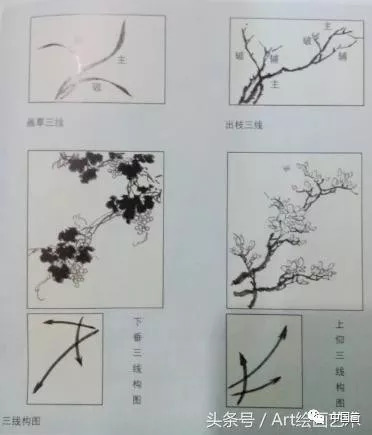 中國畫花鳥畫入門技法構圖篇