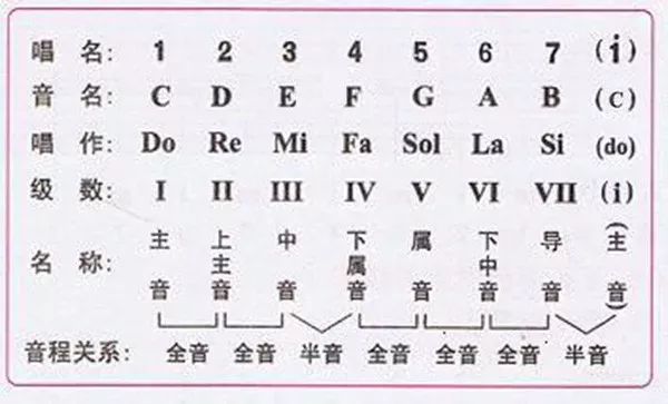 音阶种类图片