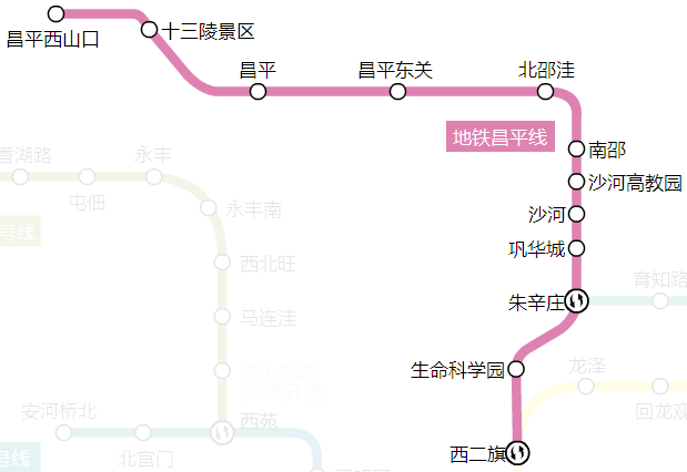 【西二旗】至【昌平西山口】雙向運行可換乘:地鐵8號線,13號線首班:05