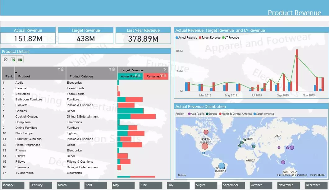 2018 power bi 可視化大賽來襲!去年優秀作品回顧!