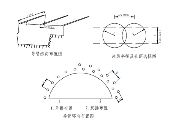 隧道工字钢拱架图纸图片