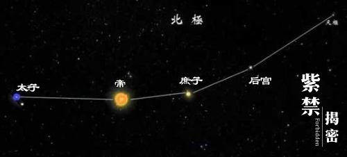 中宫天极星图片