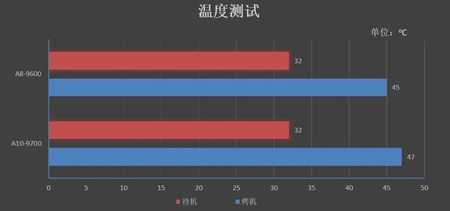 重新审视老U！七代APU对决奔腾G4560：全方位的优势