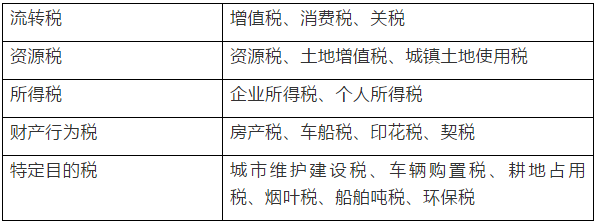 税种有哪些! 增值税的税种有哪些