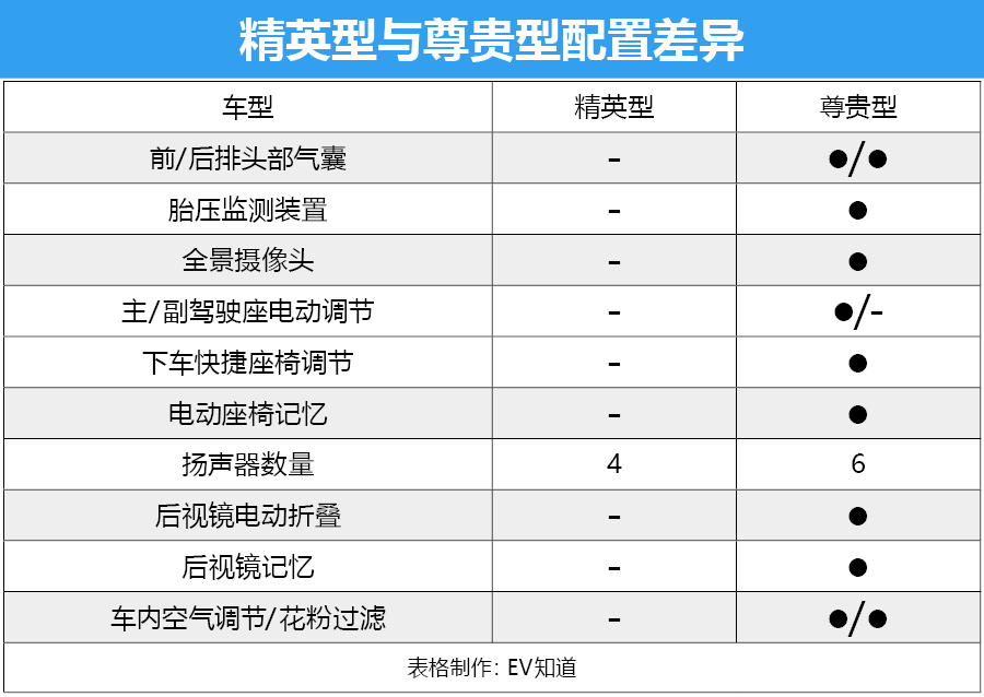 吉利新帝豪参数配置表图片