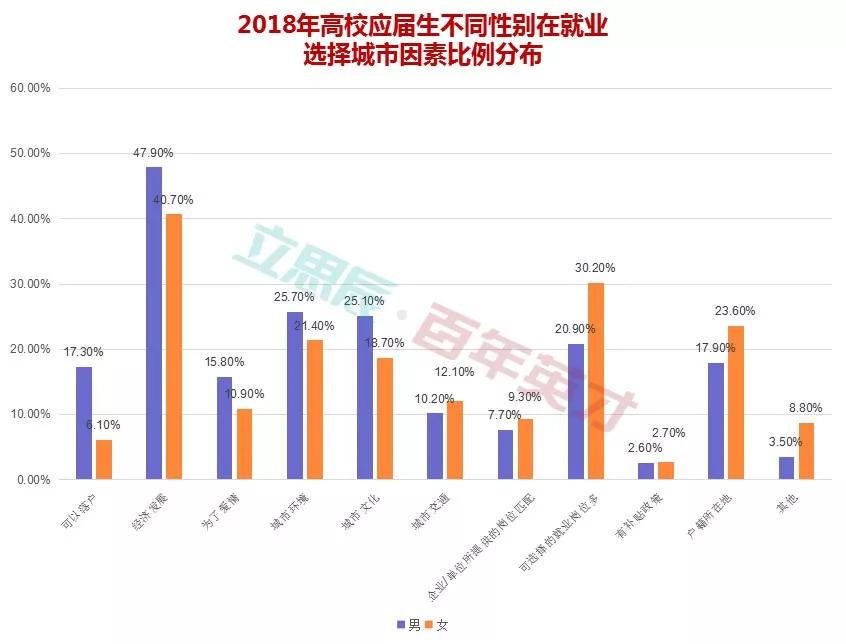 权威 2018应届毕业生就业报告,过半学生就业岗位与专业不对口