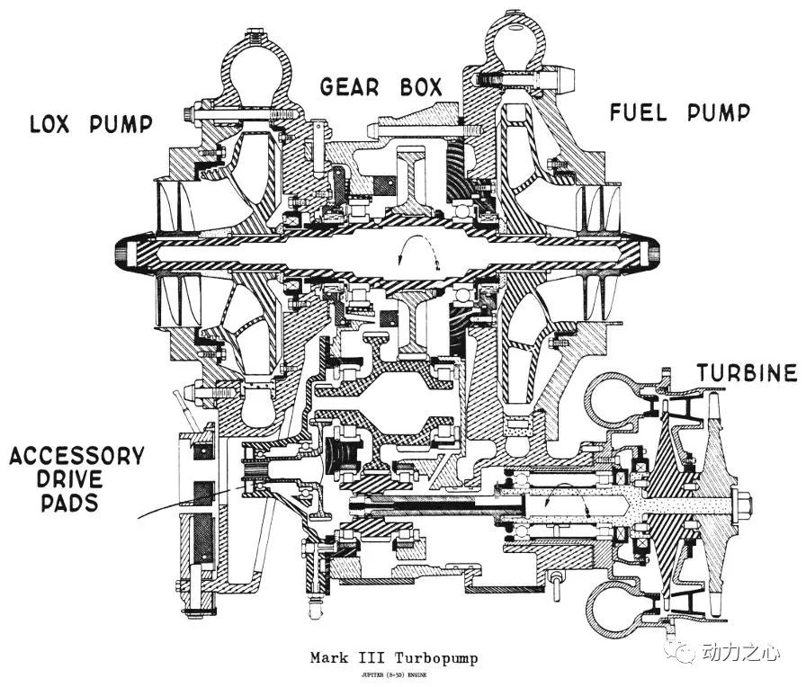 火箭发动机涡轮泵原理图片